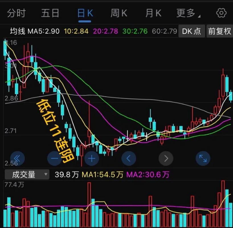 股价低于净资产能长期持有吗