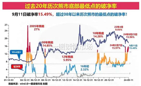 股价低于净资产说明什么