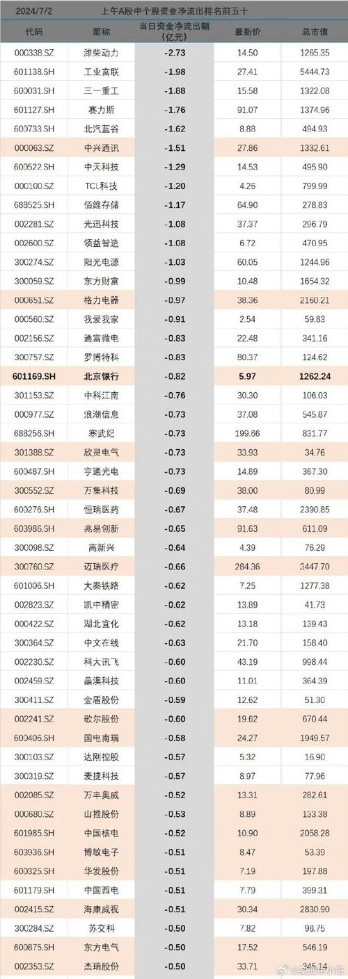 股价低于净资产是什么意思