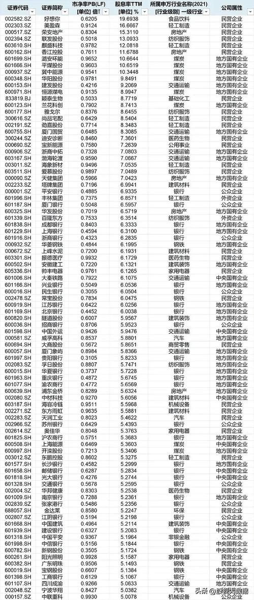 股价低于净资产股票可以买吗?
