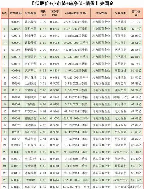 股价低于净资产的股票能投资吗?