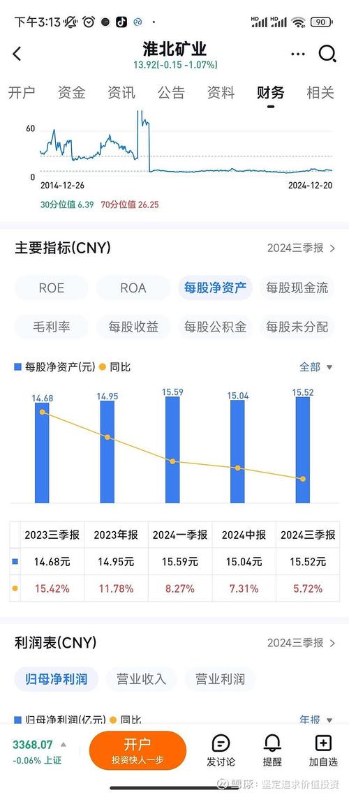 股价低于净资产