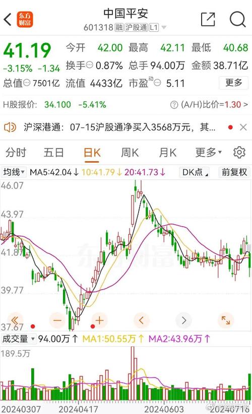 股价低于净资产的股票好吗