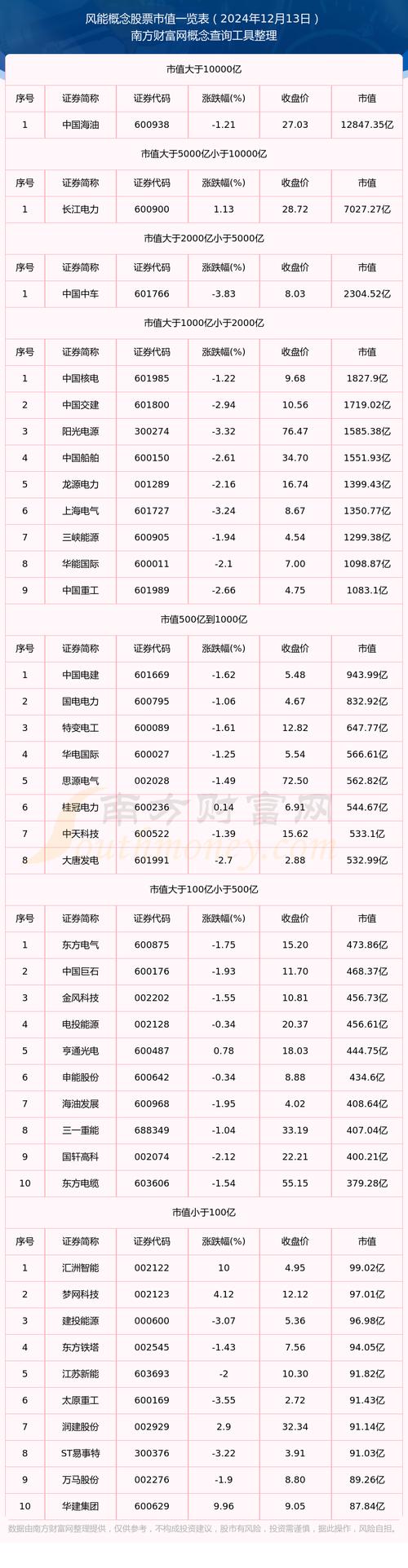 风能发电股票有哪些?