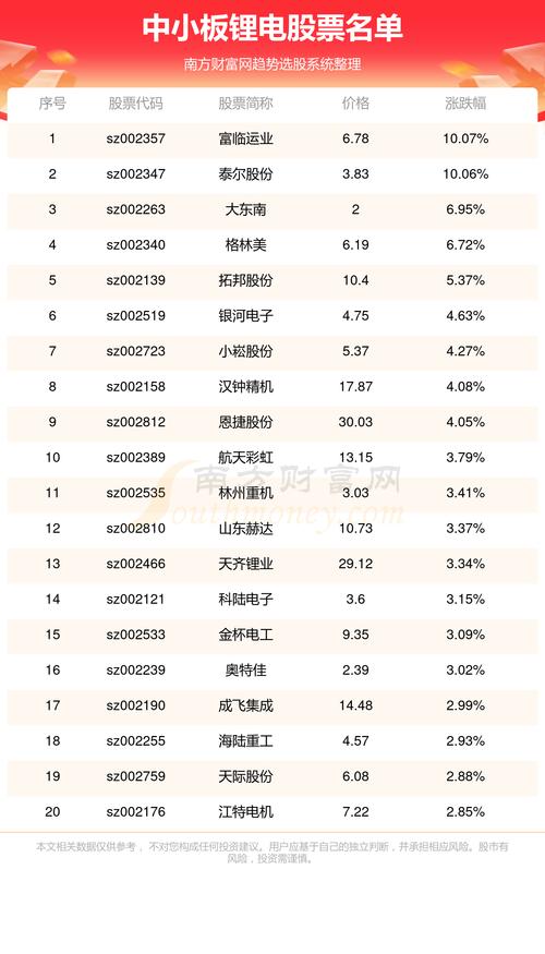 电力股有哪些股票
