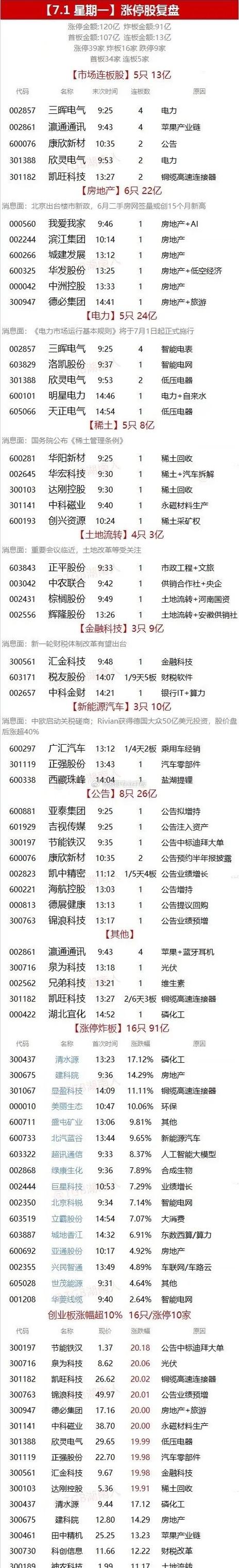 智能电网龙头股票有哪些公司?