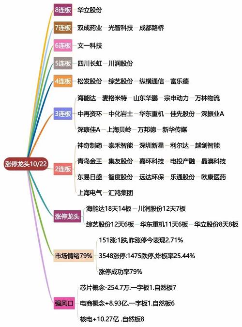 水利板块龙头股有哪些?