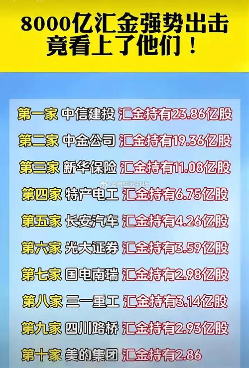 国企上市公司有哪些