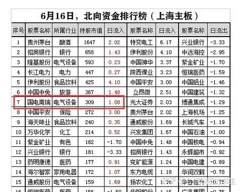 有那些股票是属于能源股票?