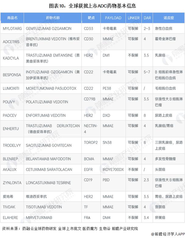 西药股有哪些