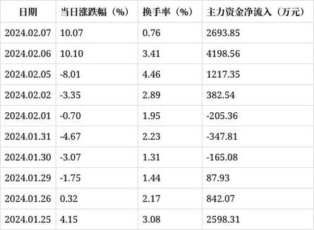 亚宝药业股票代码
