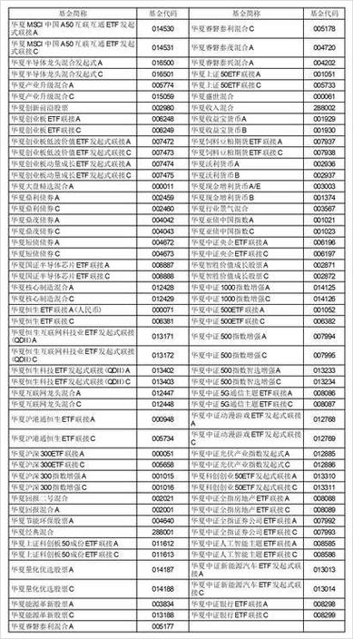 华夏债券基金为什么分A,B,C三种?