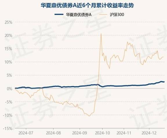 华夏鼎沛债券A安全吗