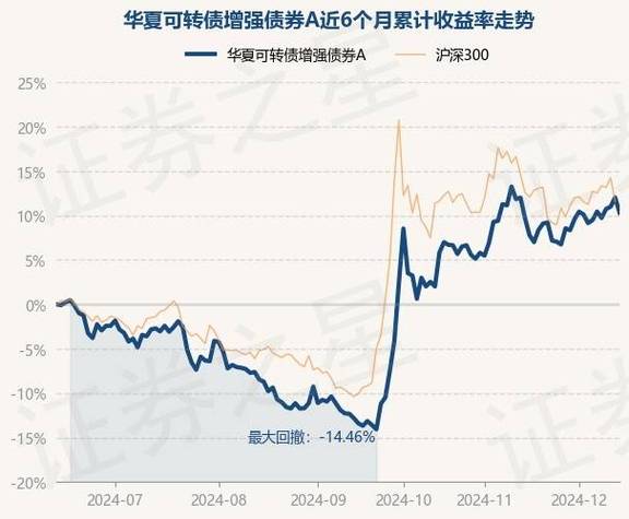 华夏债券a和c的买哪个好