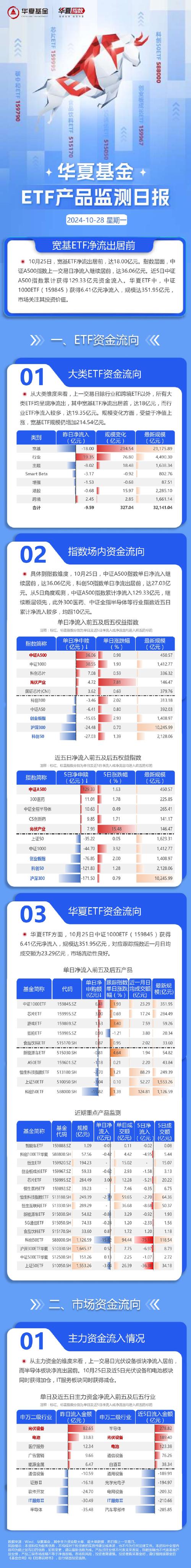 华夏债券A和C的区别