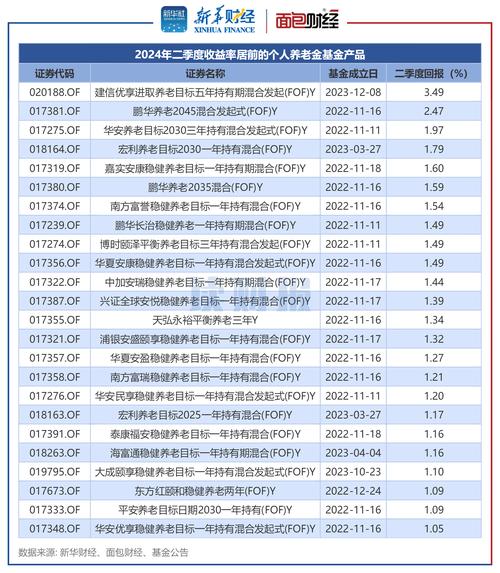 基金增涨率是什么意思