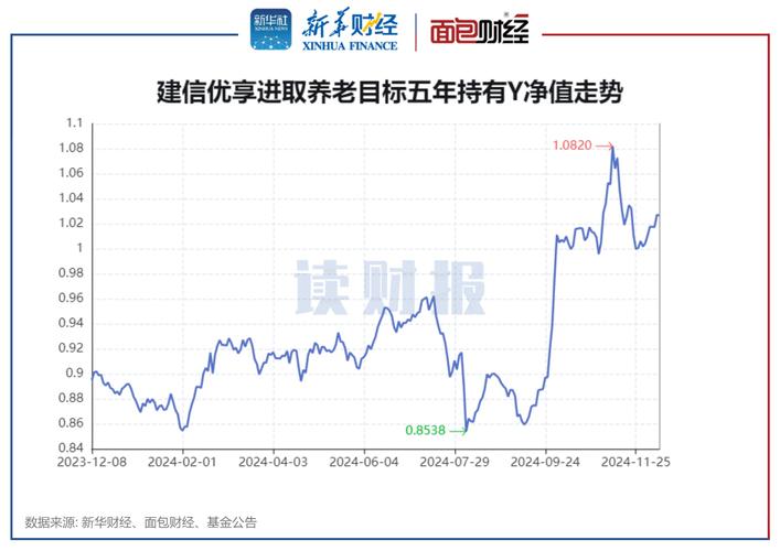 基金增长率计算