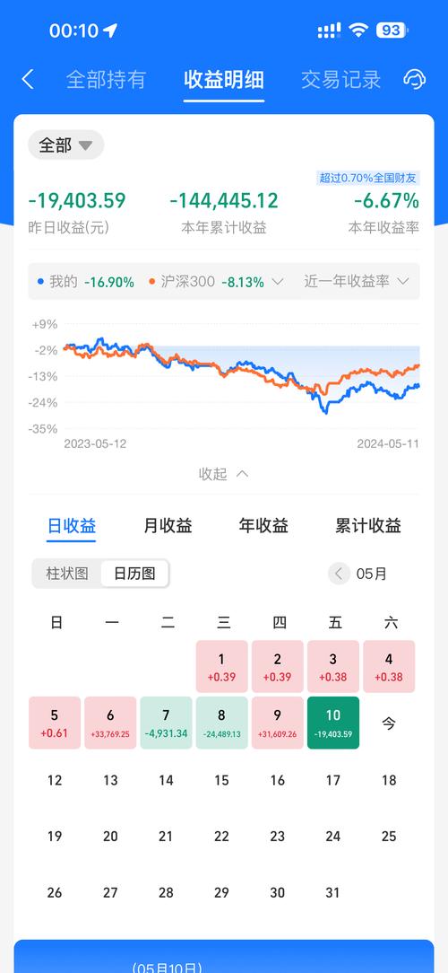 基金增长率怎么算