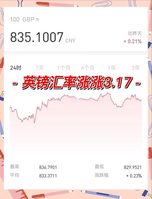 英镑对人民币汇率