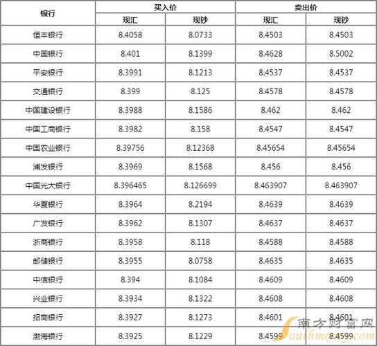 英镑对人民币汇率计算