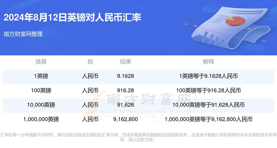 今日英镑对人民币汇率