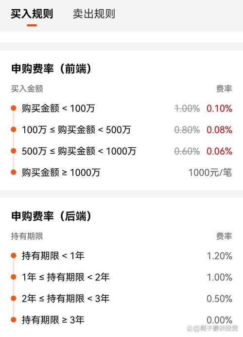 哪些基金后端收费