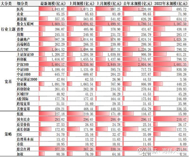 现在有哪些ETF基金和LOF基金?