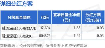 买融通指数基金融通深证100五年了,还能继续吗?