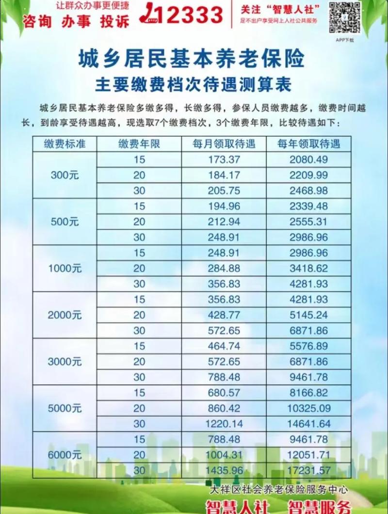 城镇职工养老保险多少岁退休
