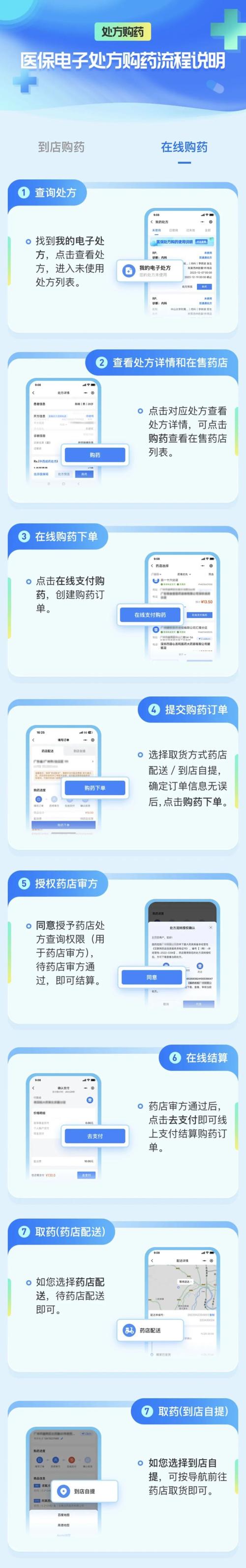 个人购买医疗保险怎么购买