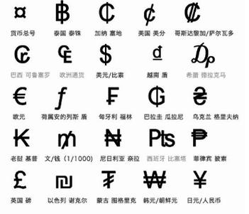 各国货币符号都是什么样子的?