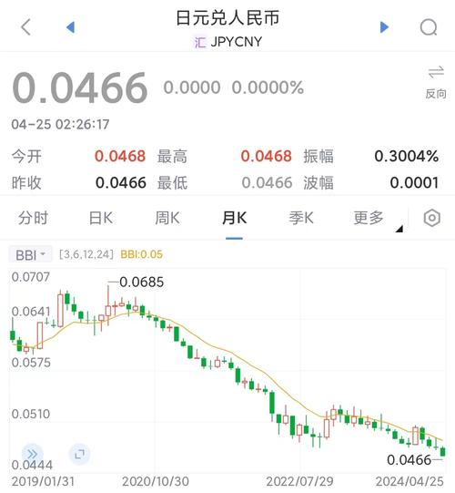 300万日币等于多少人民币多少