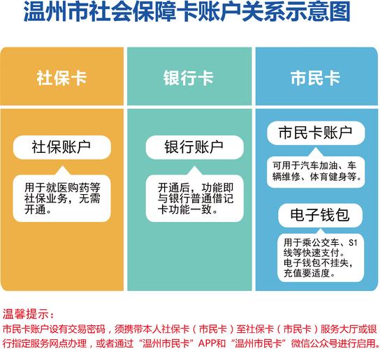 苏州吴江区市民卡怎么办理?