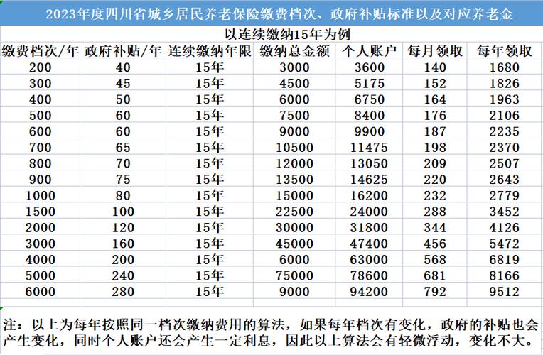 新型农村社会养老保险怎么交?