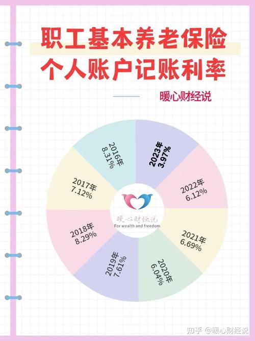 新型农村社会养老保险如何计算
