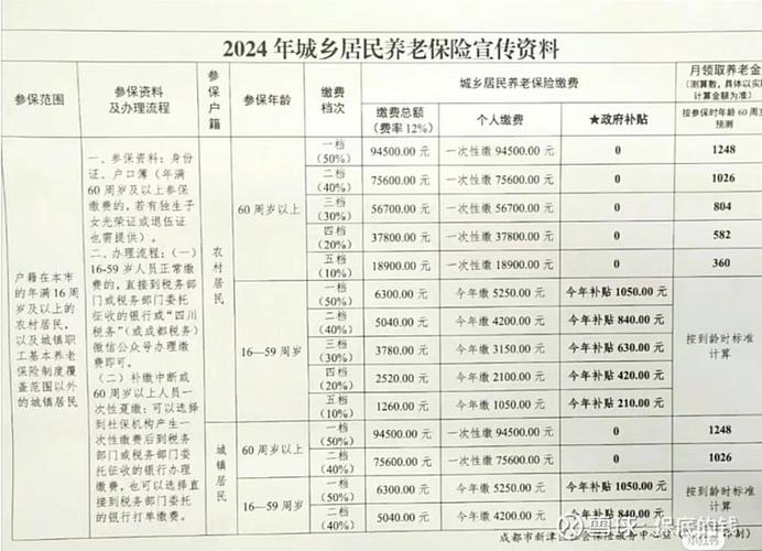 新型农村社会养老保险怎么交