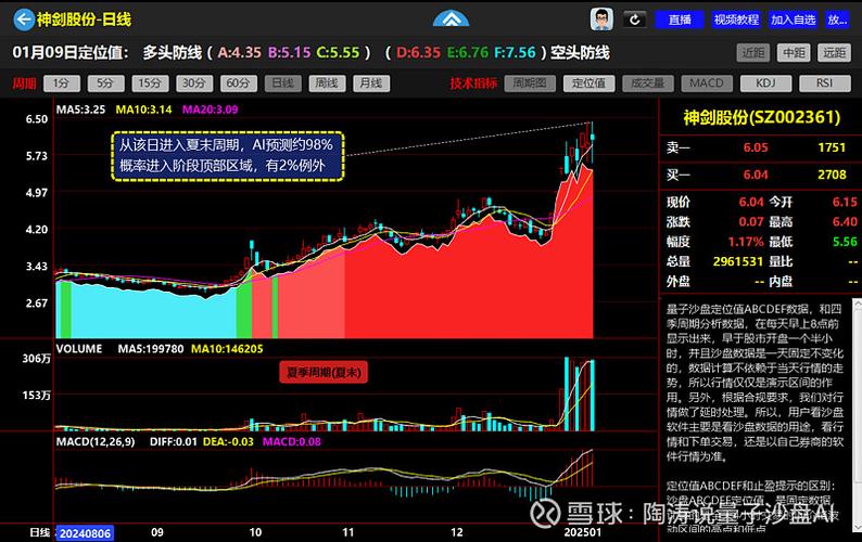 上上策股票策略平台(上上策下下策是什么意思)