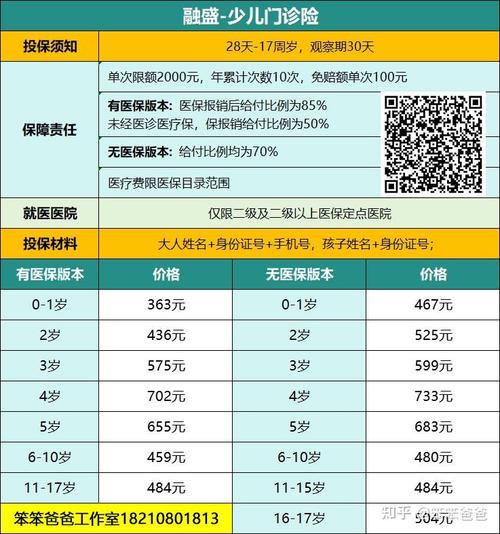 小儿门诊险有必要买吗?