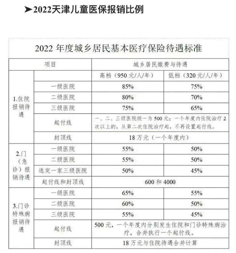 小儿医保报销比例是多少