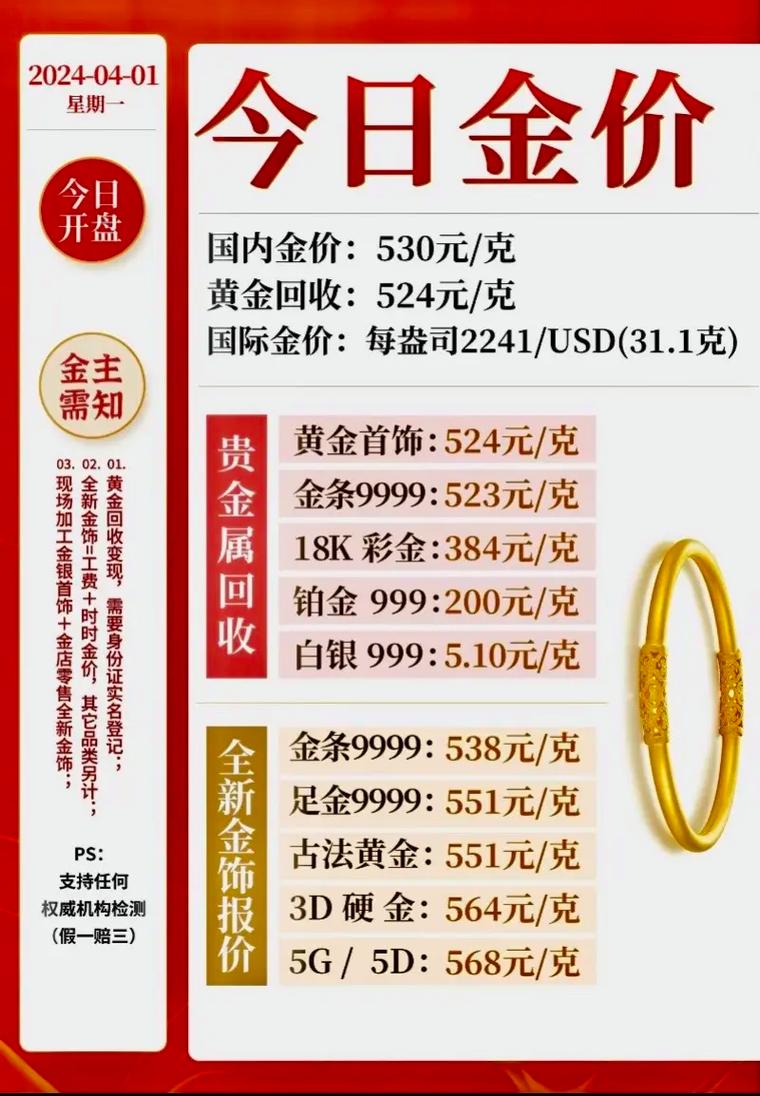 2024年买黄金会比2023年更便宜吗今年黄金比去年黄金涨价了吗