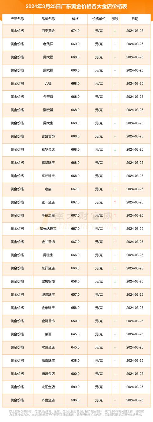 2024年黄金费用会不会越贵2024年黄金费用还会上涨吗