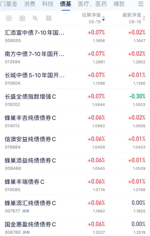 请问基金单位净值越大越好还是越小越好?