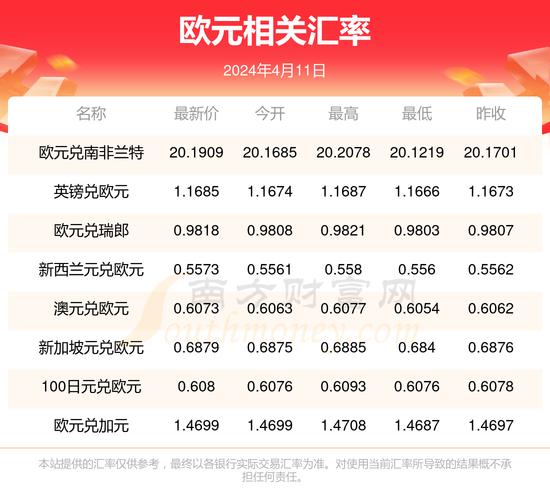 一万欧元折换人民币是多少?
