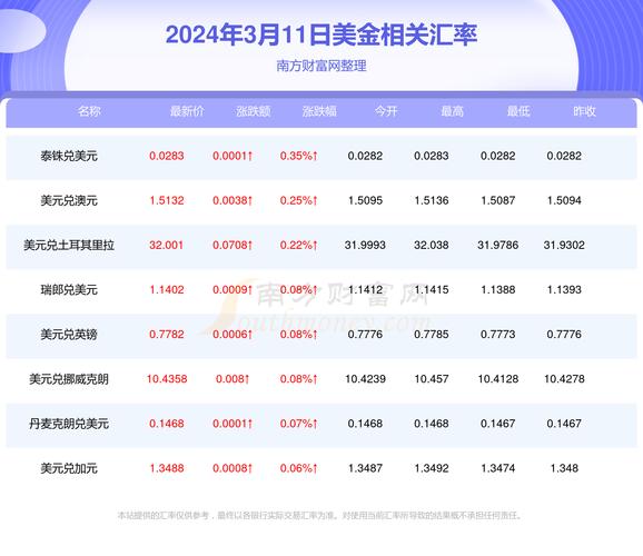 人民币美元汇率表人民币汇率表