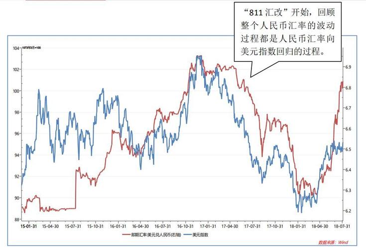 哪里可以查美元十年来的对人民币的汇率
