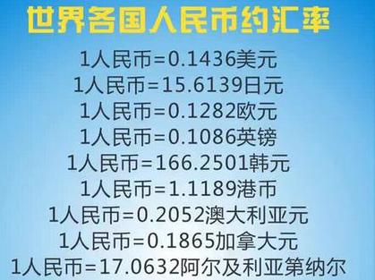 近来各国货币与人民币汇率表?