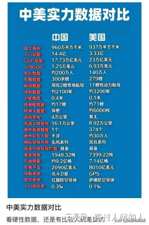 在美国99美元的购买力相当于中国