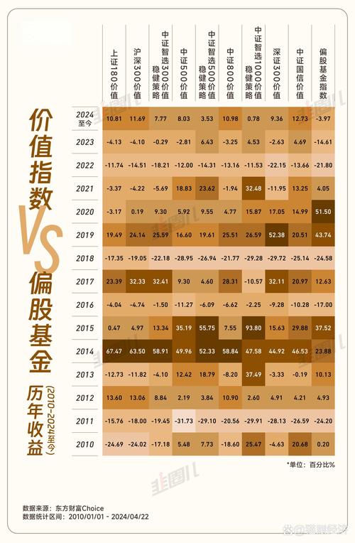 成长型基金有哪些