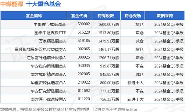 中邮核心成长是什么基金