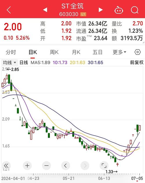 中药股票龙头股票有哪些